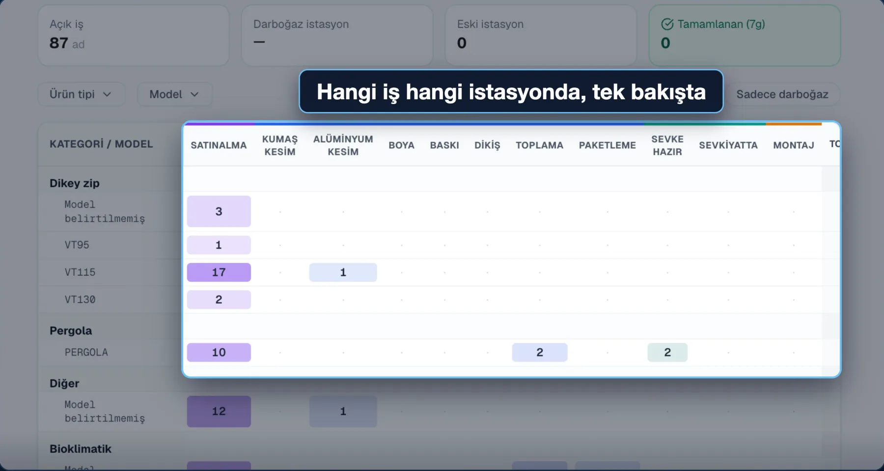 Atlas Solo atölye istasyon haritası